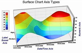 Image result for Chart Surface Ai