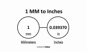 Image result for How Many mm in 1M