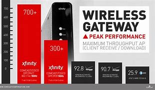 Image result for Secure Xfinity WiFi