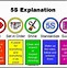 Image result for Examples of 5S Projects