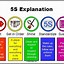Image result for 5S Policy Poster