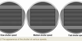 Image result for Electronic vs Mechanical Shutter