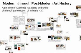 Image result for Modern Art History Timeline