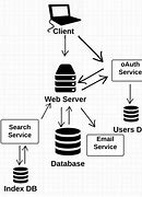 Image result for Internet Server