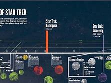 Image result for Timeline of Star Trek