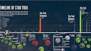 Image result for Star Trek TV Series Timeline