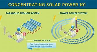 Image result for Solar System Power Station