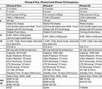 Image result for Difference Between iPhone 6 Plus and 7 Plus