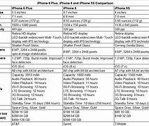 Image result for iPhone 6s Plus Comparison to iPhone 11