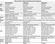 Image result for The Difference Bettween iPhone 6 and iPhone 6s and iPhone 6s Plus