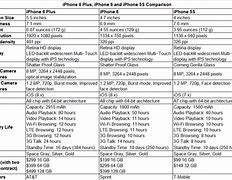 Image result for iPhone 11 Next to iPhone 5S