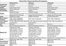 Image result for iPhone Sensor Size Comparison