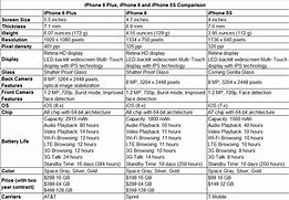 Image result for iPhone 5S vs iPhone 6