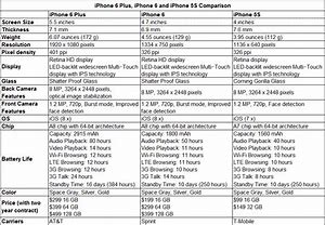 Image result for iPhone 5S Information