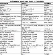 Image result for iPhone 5S 6s Compare