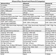 Image result for iPhone 6 Plus vs iPhone 5C