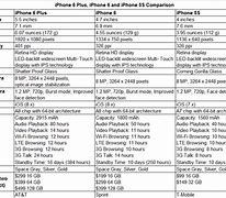 Image result for Compare iPhone 6 6s and 7