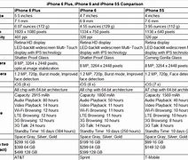 Image result for Size of iPhone 5S