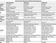 Image result for iPhone 6s vs 7 Comparison