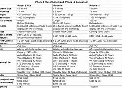 Image result for iPhone 6 Plus vs 6s Plus Comparison