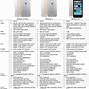 Image result for iPhone 6s Specs Size