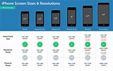 Image result for Ram Comparison iPhone Android