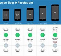 Image result for Compare Devices