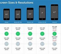 Image result for iPhone 14 Plus Screen Size