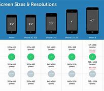 Image result for How Big Is the iPhone 13 Size by Image