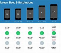 Image result for iPhone 7 vs SE 2020 Screen Size