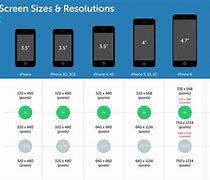 Image result for iPhone 6 7 8 Size Comparison