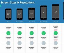 Image result for iPhone Screen Size Chart All Models