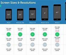 Image result for What iPhones Are the Same Size