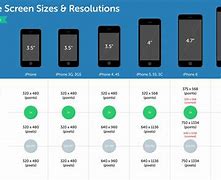 Image result for iPhone 5 Screen Dimentions