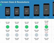 Image result for Mobile Screen Size for Stetas