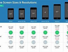 Image result for What Samsung Phone as a 150Mm Screen Size