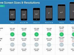 Image result for Sizes of iPhones Compared