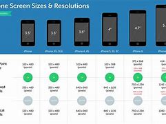 Image result for iphone 13 mini display resolution