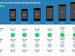 Image result for Screen Resolution of Samsung Phones History Chart