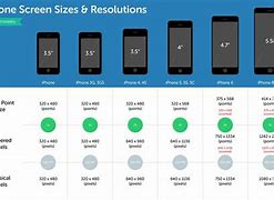 Image result for Phone Screen Resolution Sizes