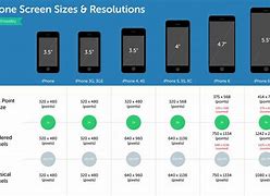 Image result for Dimensions iPhone 7 Browser
