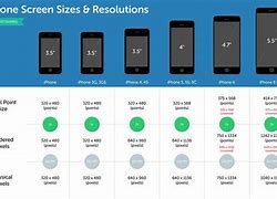 Image result for Current Actual Size iPhone SE