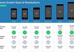 Image result for How to Find iPhone Screen Size 6s