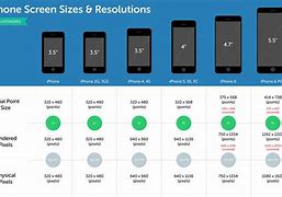 Image result for iPhone with Largest Screen
