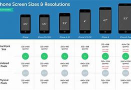 Image result for Phone with 6 Inch Screens or Higher