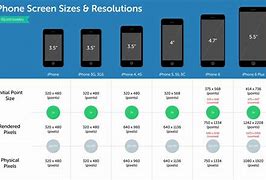 Image result for 12 Pro Max Screen Size