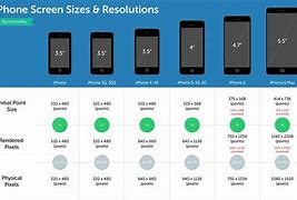 Image result for iPhone Models Side by Side Compare Sizes From 8 Plus to 13 Pro Max