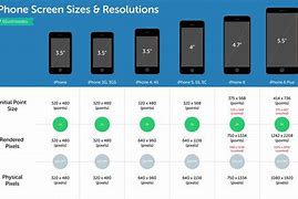 Image result for iPhone 12-Screen Size Pixels
