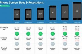 Image result for Screen Size of iPhone 6
