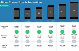 Image result for iPhone Screen Size Visual Comparison